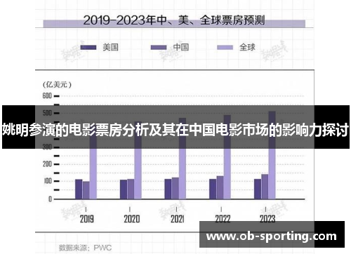 姚明参演的电影票房分析及其在中国电影市场的影响力探讨